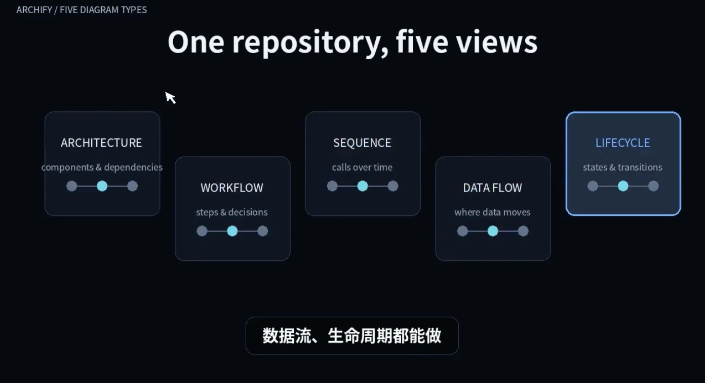 GitHub最热架构图Agent，开发者故事看哭了