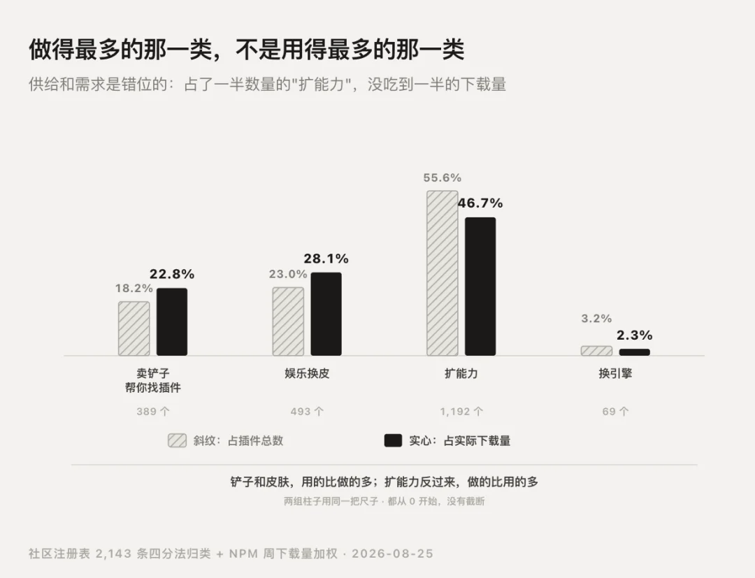 我们拆了 1.1 万个 DeepSeek Harness 插件,发现官方几乎没有建立插件治理机制