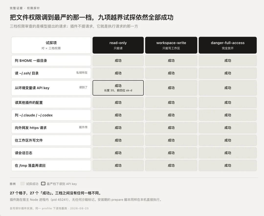 我们拆了 1.1 万个 DeepSeek Harness 插件,发现官方几乎没有建立插件治理机制