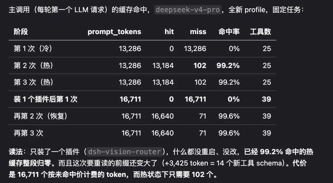 我们拆了 1.1 万个 DeepSeek Harness 插件,发现官方几乎没有建立插件治理机制