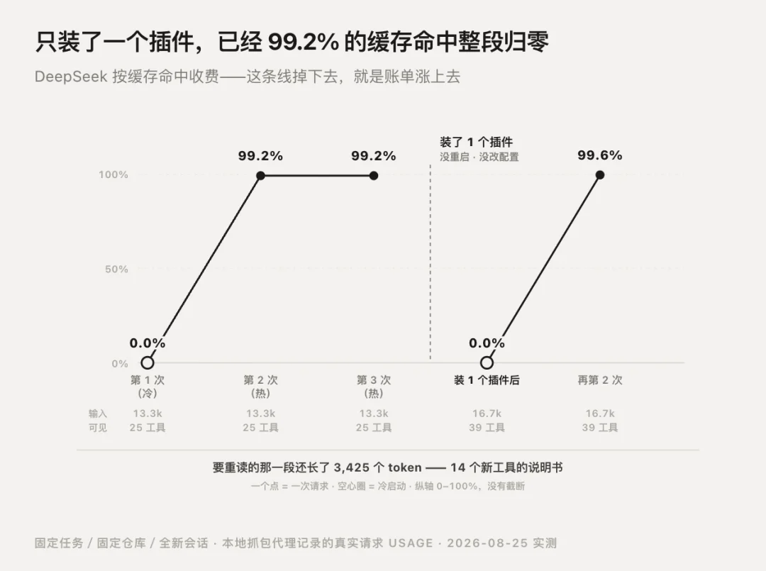 我们拆了 1.1 万个 DeepSeek Harness 插件,发现官方几乎没有建立插件治理机制
