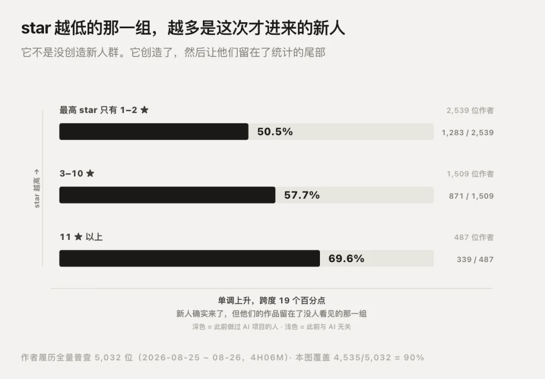 我们拆了 1.1 万个 DeepSeek Harness 插件,发现官方几乎没有建立插件治理机制