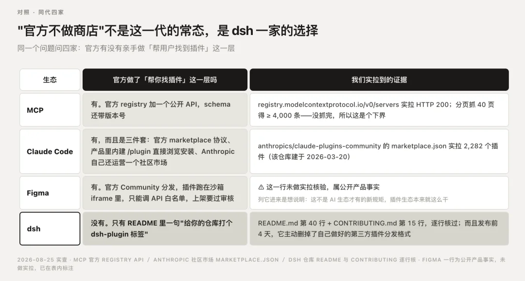 我们拆了 1.1 万个 DeepSeek Harness 插件,发现官方几乎没有建立插件治理机制