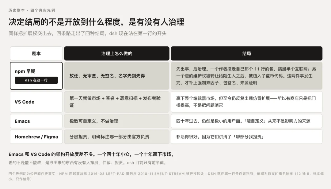 我们拆了 1.1 万个 DeepSeek Harness 插件,发现官方几乎没有建立插件治理机制
