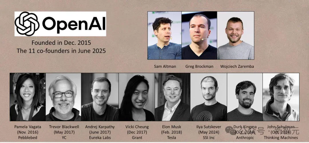 奥特曼还是CEO,OpenAI已经姓Brockman了
