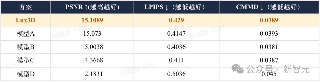 「牛来」20秒批量产！杭州黑马发布3D模型，世界模型底牌亮出