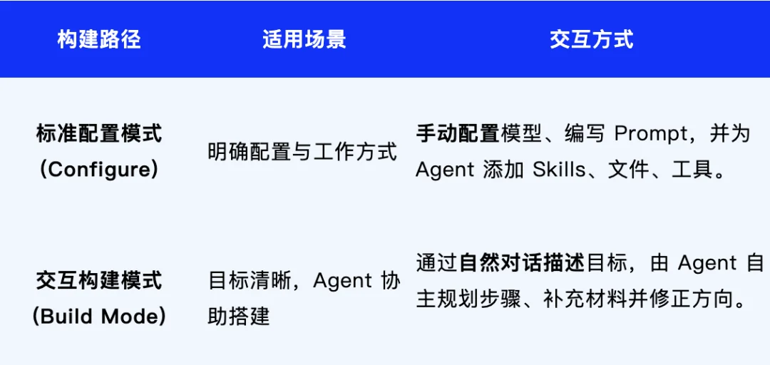 Dify 全新 Agent 体验正式上线