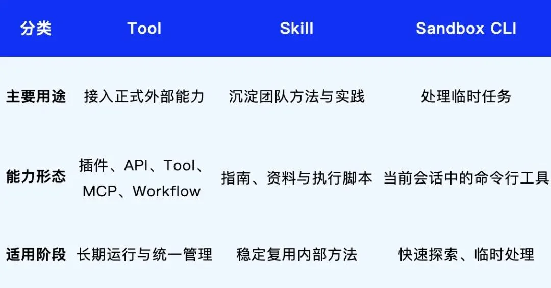 Dify 全新 Agent 体验正式上线