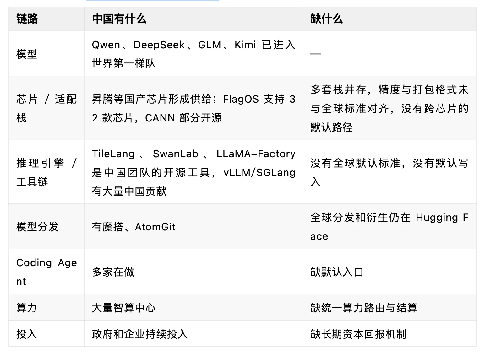 中国大模型已经世界一流，为什么开发者生态还在别人手里？