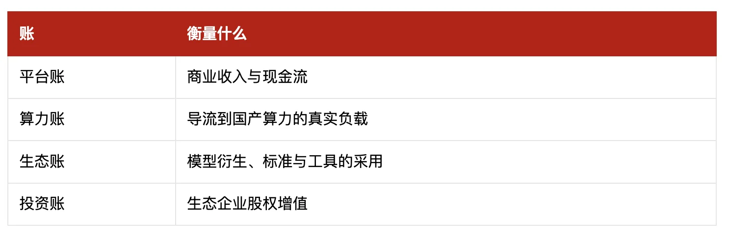 中国大模型已经世界一流，为什么开发者生态还在别人手里？