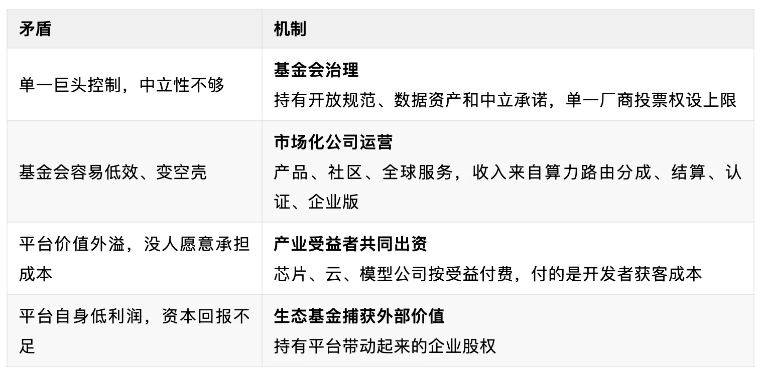 中国大模型已经世界一流，为什么开发者生态还在别人手里？