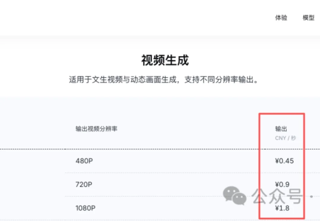 wan3.0 官方 0.45/秒 真贵，被我找到 0.048/秒 的低价渠道
