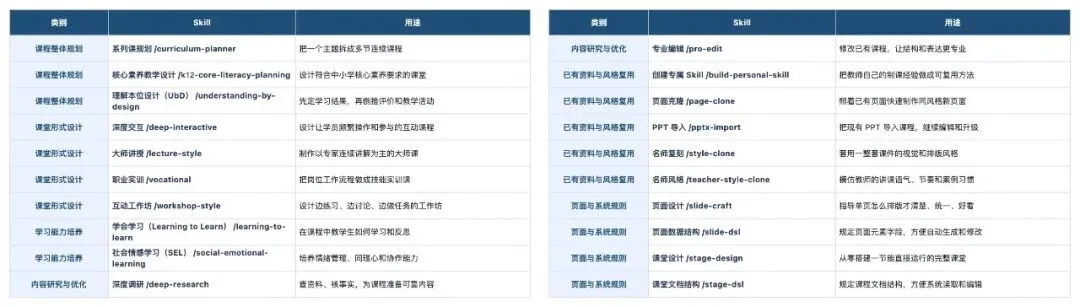 清华下场做了教育版的Codex，还是开源的。