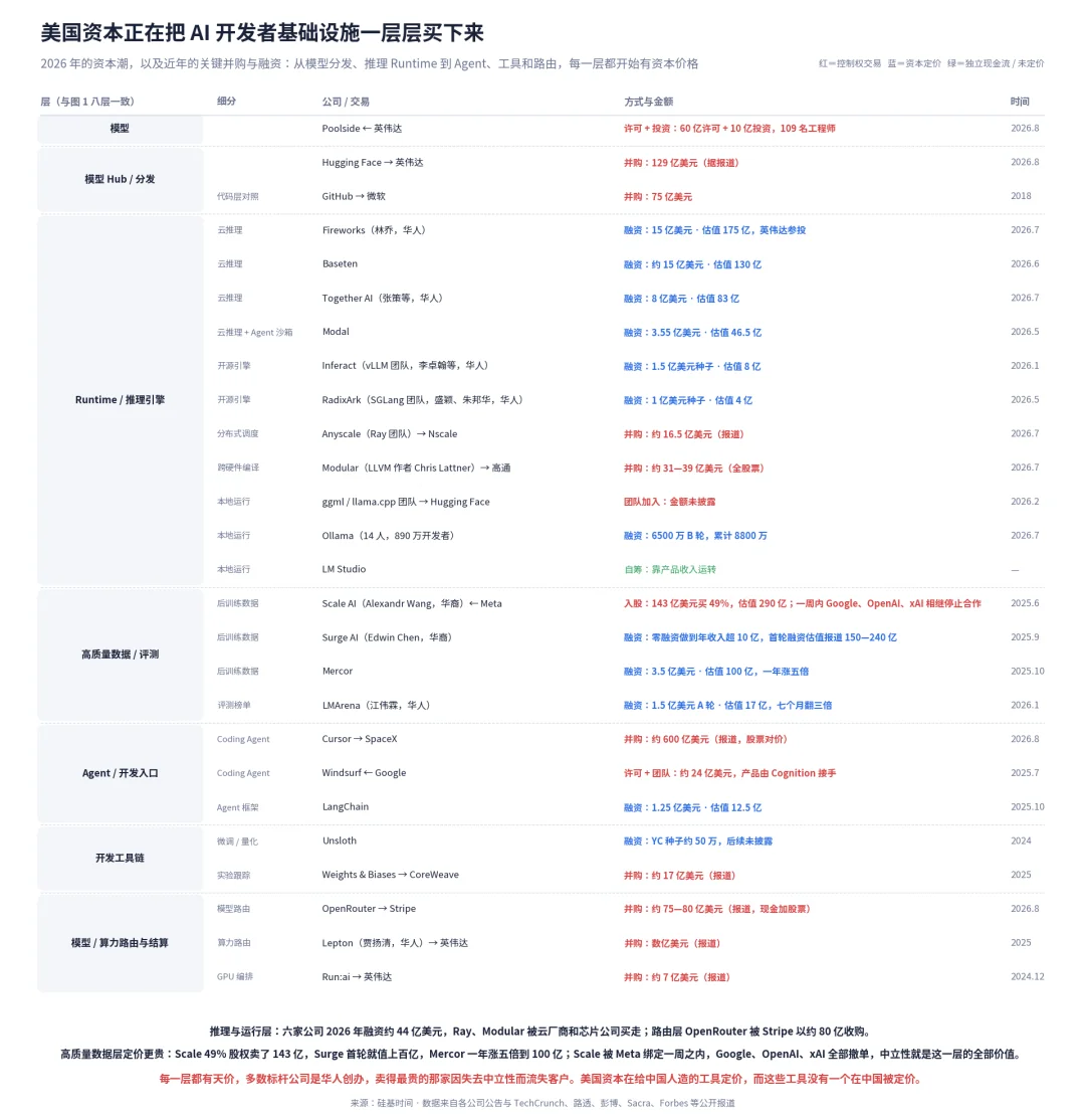 中国大模型已经世界一流，为什么开发者生态还在别人手里？