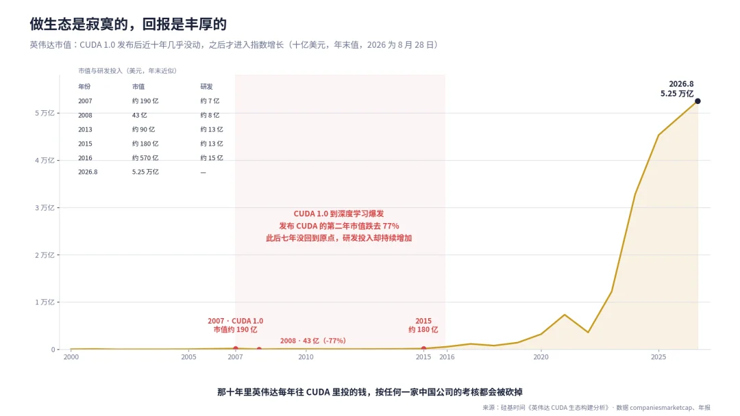 中国大模型已经世界一流，为什么开发者生态还在别人手里？