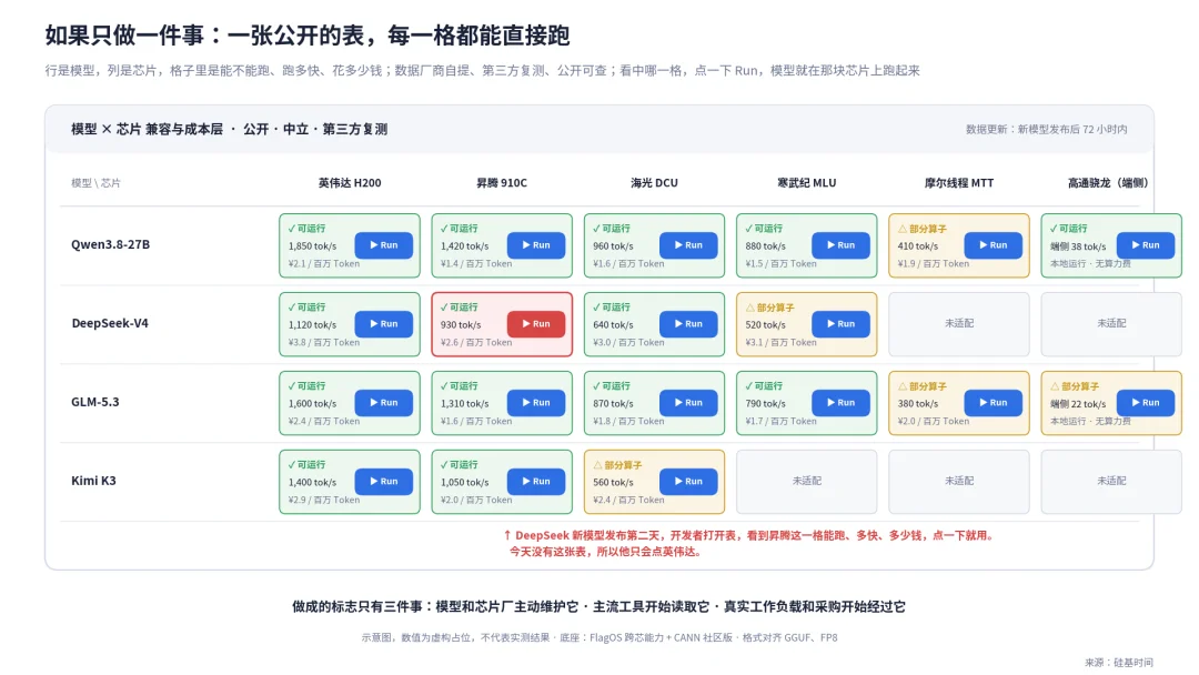中国大模型已经世界一流，为什么开发者生态还在别人手里？