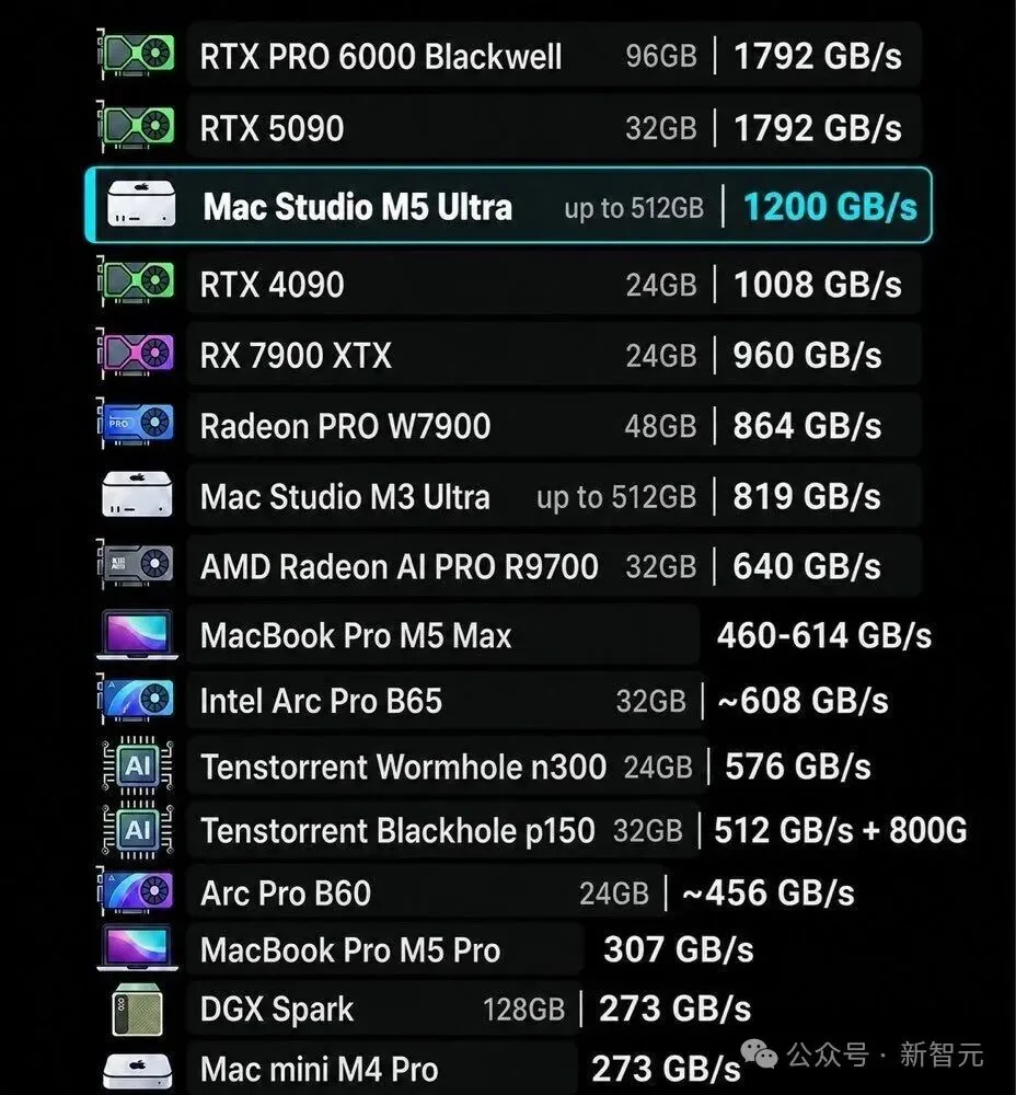 OpenAI被曝按吨囤Mac mini！几万台全拿去训AI了