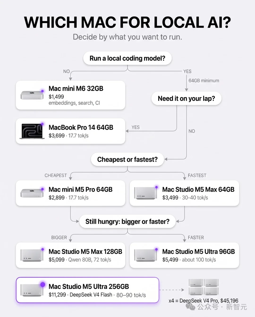 OpenAI被曝按吨囤Mac mini！几万台全拿去训AI了