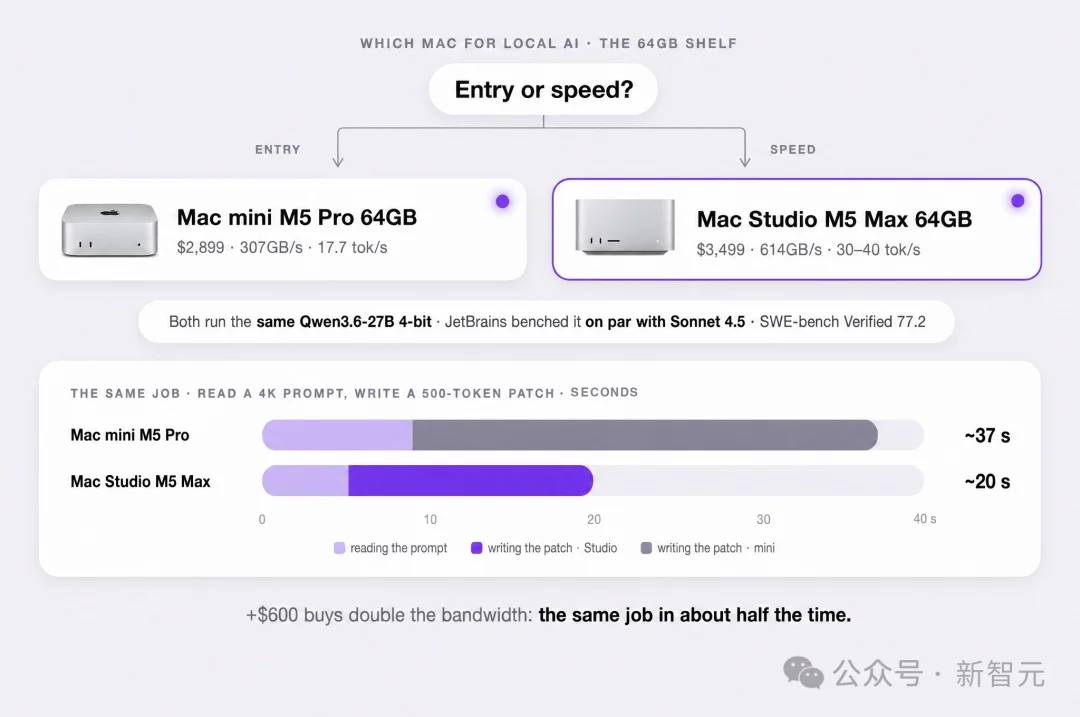 OpenAI被曝按吨囤Mac mini！几万台全拿去训AI了