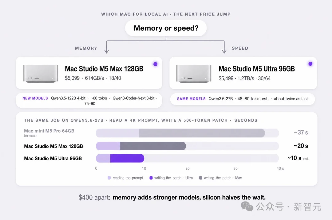 OpenAI被曝按吨囤Mac mini！几万台全拿去训AI了