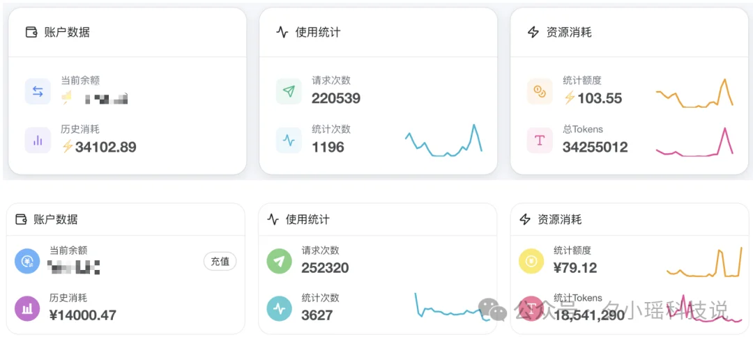 我每月花5000元养AI，Anthropic拿走了80%毛利