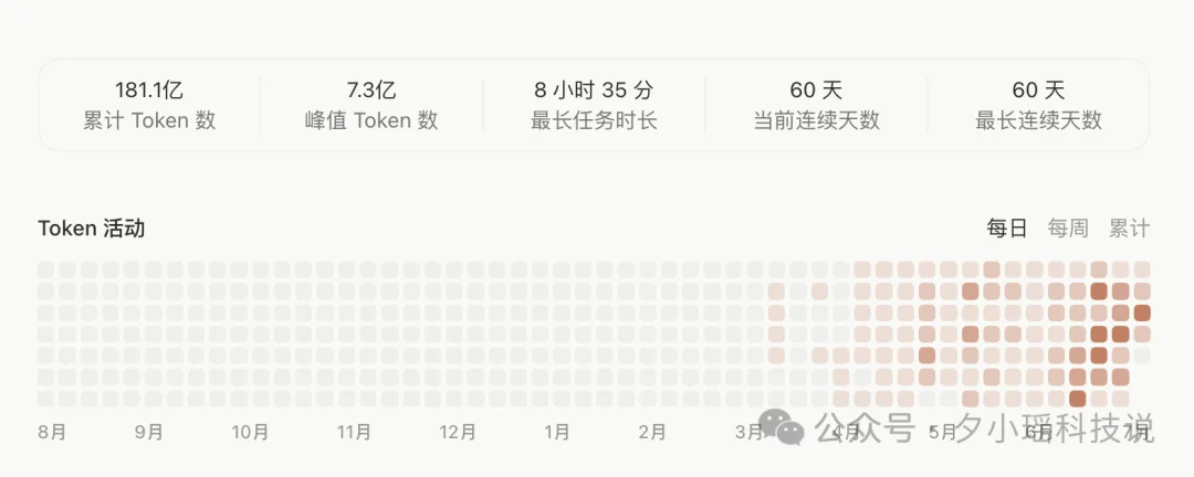 我每月花5000元养AI，Anthropic拿走了80%毛利