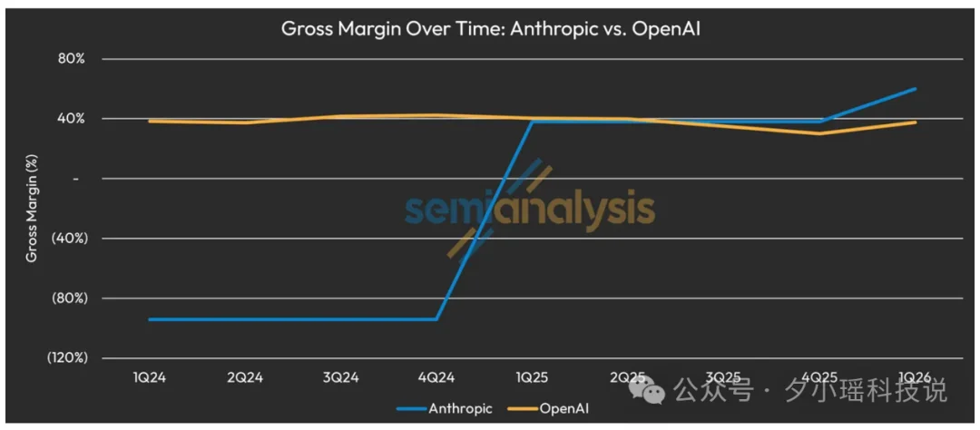 我每月花5000元养AI，Anthropic拿走了80%毛利