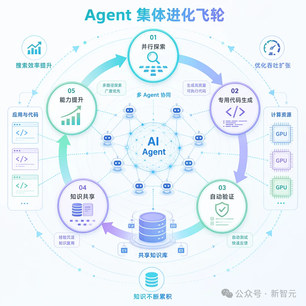 全球首个!国产AI开源系统一周狂改百款软件,全程0人干预