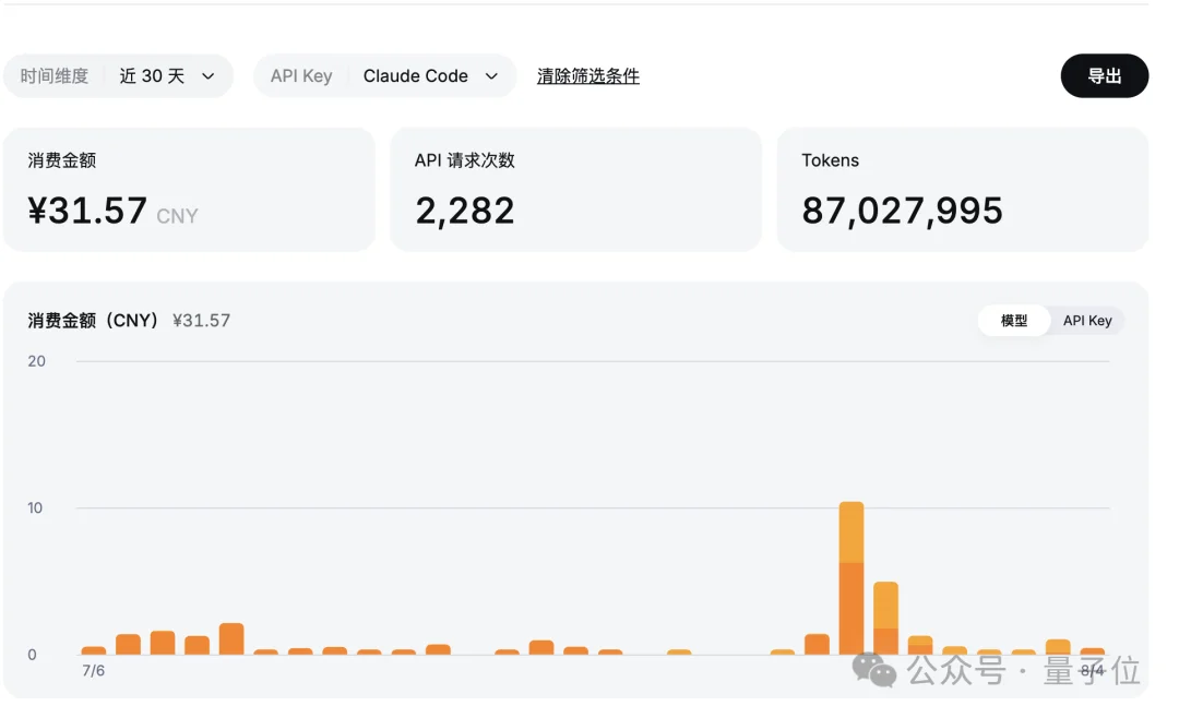 DeepSeek低价风暴打服硅谷！海外平台争相倒贴V4 Flash