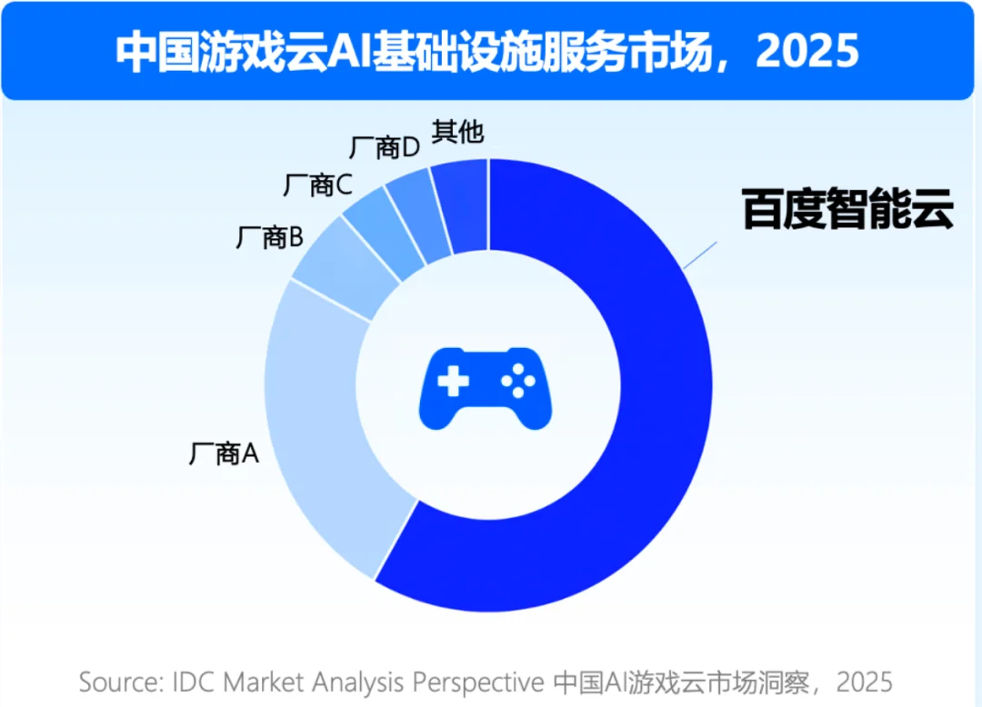 AI游戏卷出了一位冠军选手