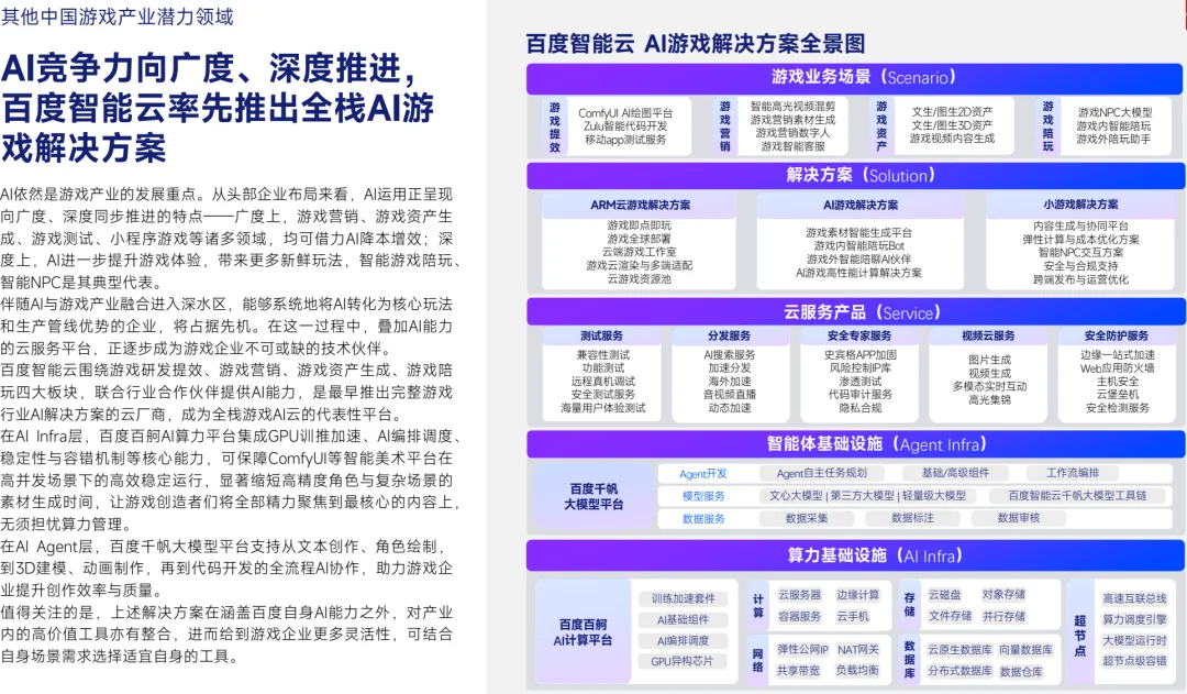 AI游戏卷出了一位冠军选手