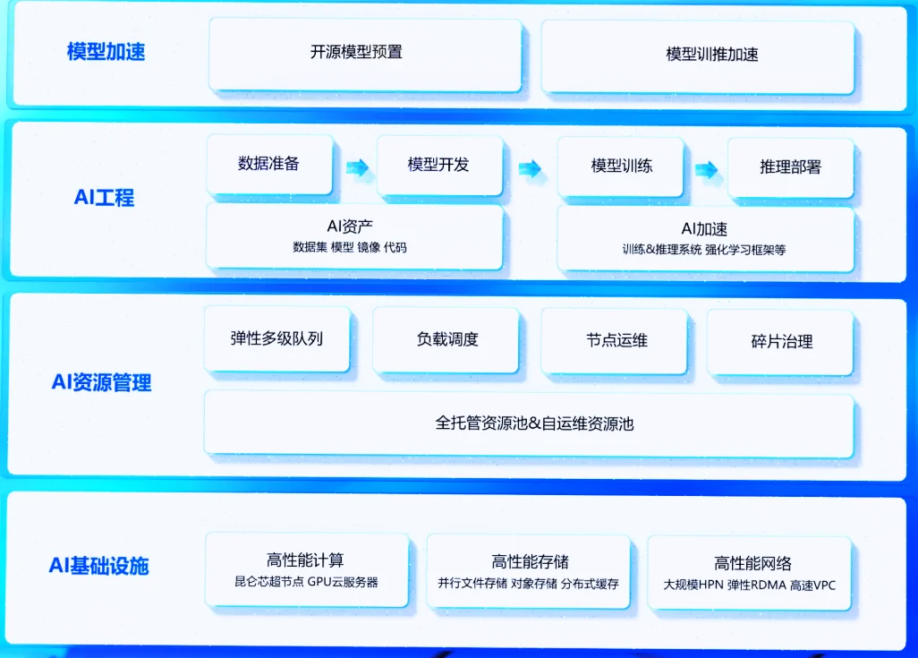 AI游戏卷出了一位冠军选手