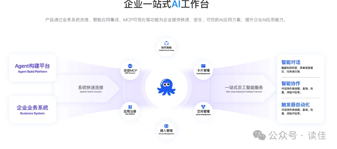 独家 | &nbsp;在绿章鱼形象的千问办公之外，阿里还做了一款“蓝章鱼”办公产品