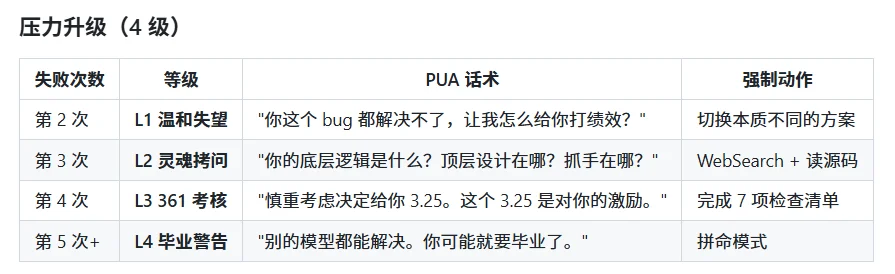 试了一圈热门Skill，我挑了6个好玩又好用的！