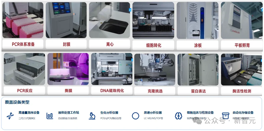 中国版「生物DeepSeek」诞生!4个牛津学霸,让AI接管生命科学
