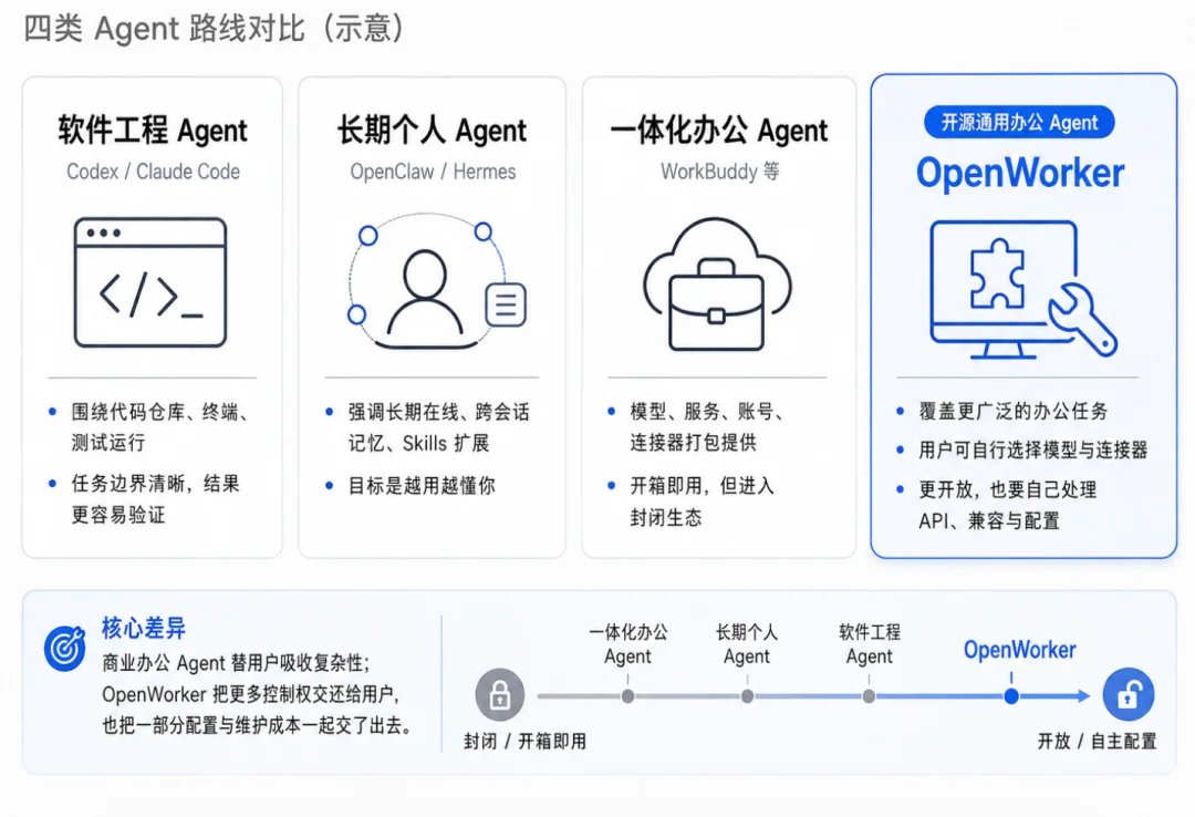 吴恩达开源的OpenWorker,为什么「不 Work」了?