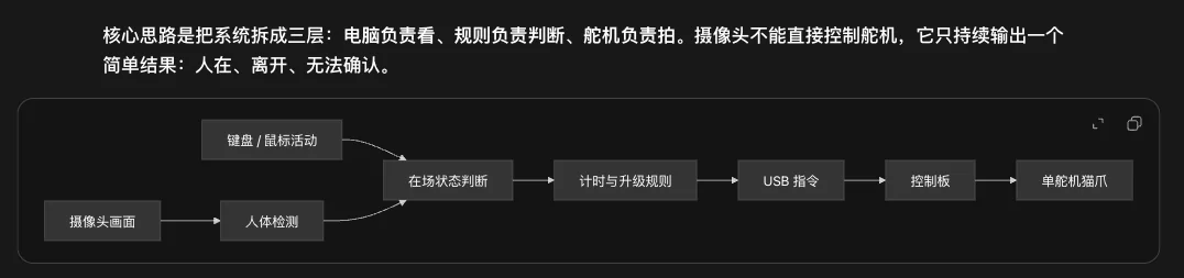 从零开始，教你用Codex搓出属于你自己的第一个硬件。