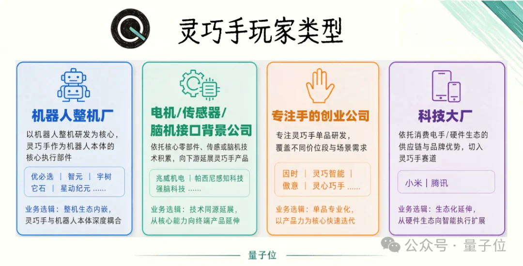 魔幻灵巧手：半年200亿热钱，3大路线，贵到几十万一只