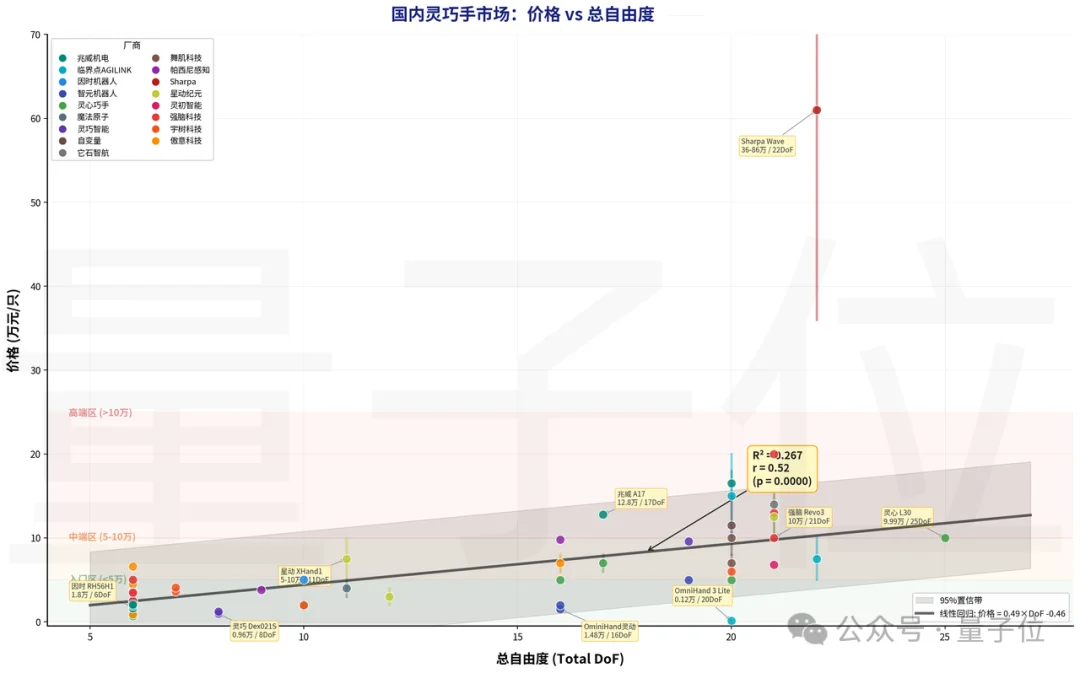 魔幻灵巧手：半年200亿热钱，3大路线，贵到几十万一只