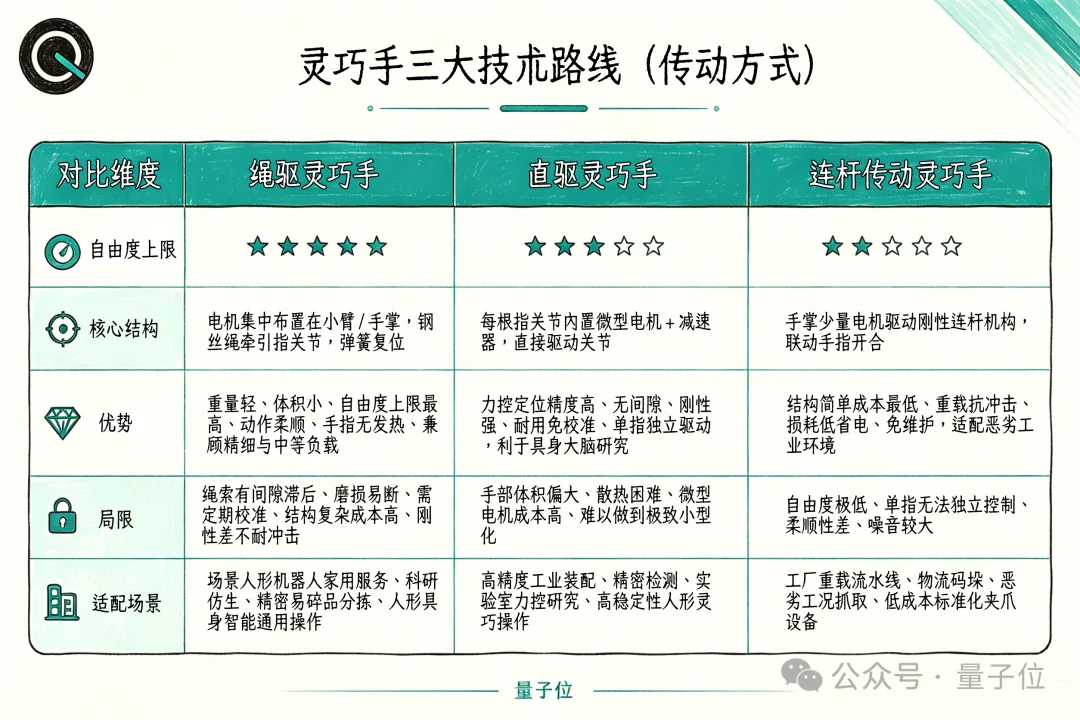 魔幻灵巧手：半年200亿热钱，3大路线，贵到几十万一只
