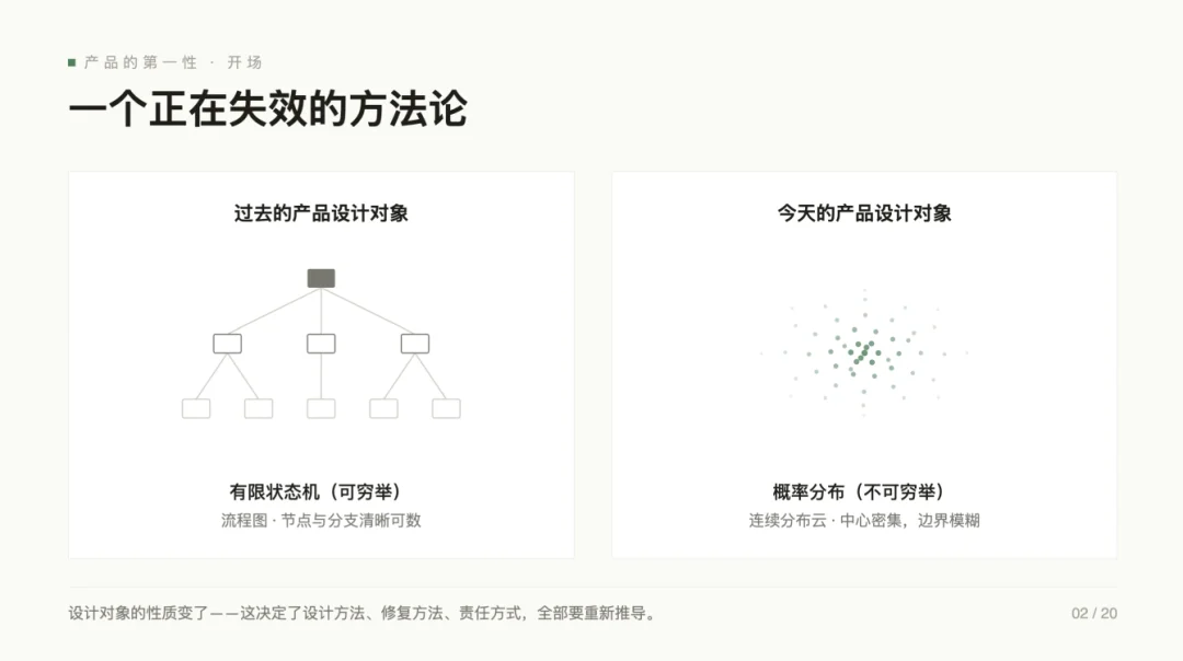 产品经理的旧能力正在消亡，张帆直指 AI 产品第一性要建棋盘、定方向、设围栏