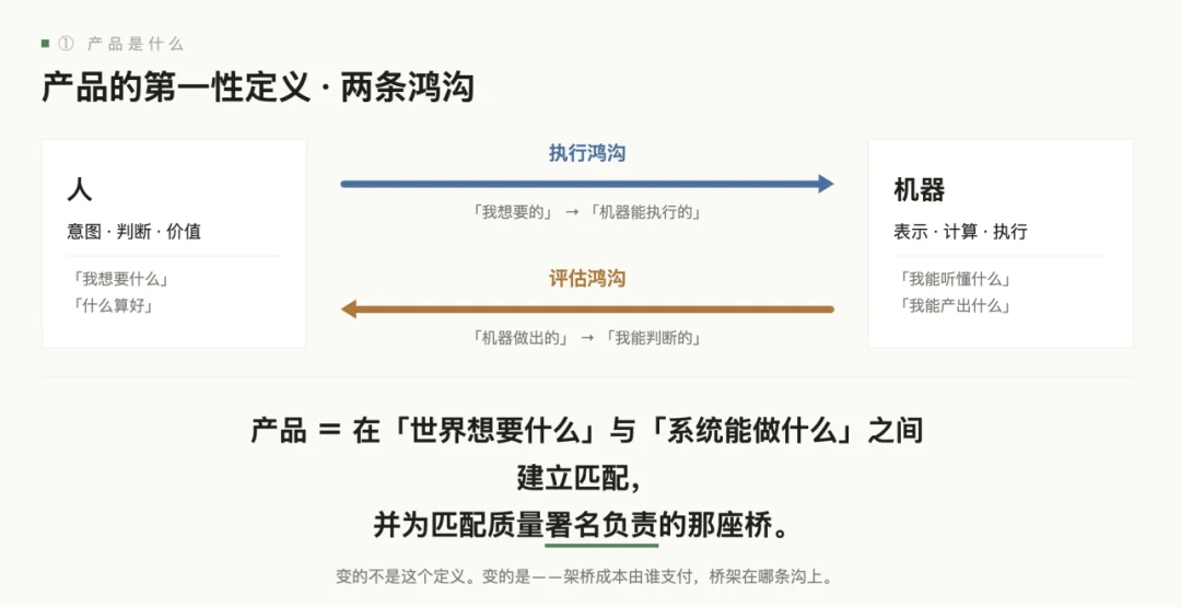 产品经理的旧能力正在消亡，张帆直指 AI 产品第一性要建棋盘、定方向、设围栏