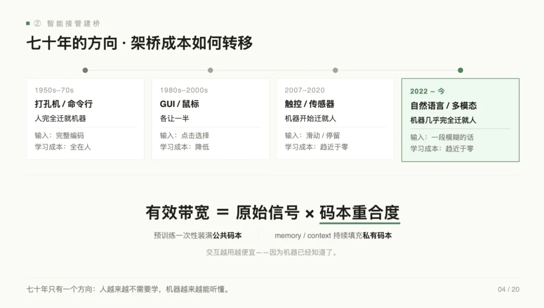 产品经理的旧能力正在消亡，张帆直指 AI 产品第一性要建棋盘、定方向、设围栏