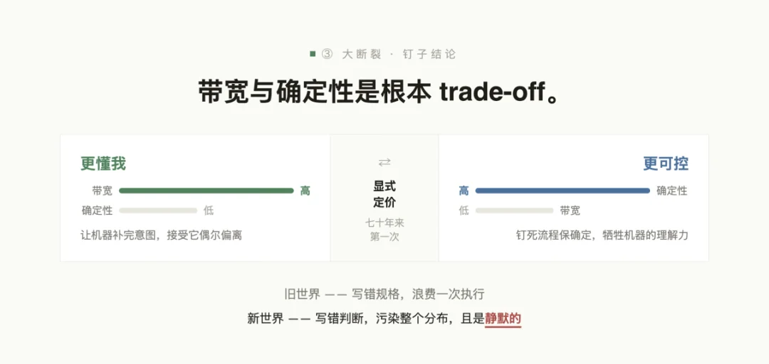产品经理的旧能力正在消亡，张帆直指 AI 产品第一性要建棋盘、定方向、设围栏