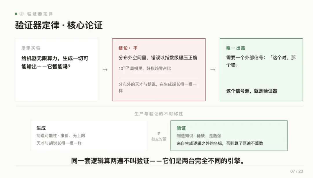 产品经理的旧能力正在消亡，张帆直指 AI 产品第一性要建棋盘、定方向、设围栏