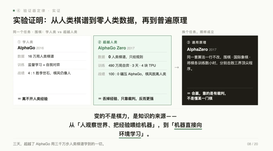 产品经理的旧能力正在消亡，张帆直指 AI 产品第一性要建棋盘、定方向、设围栏
