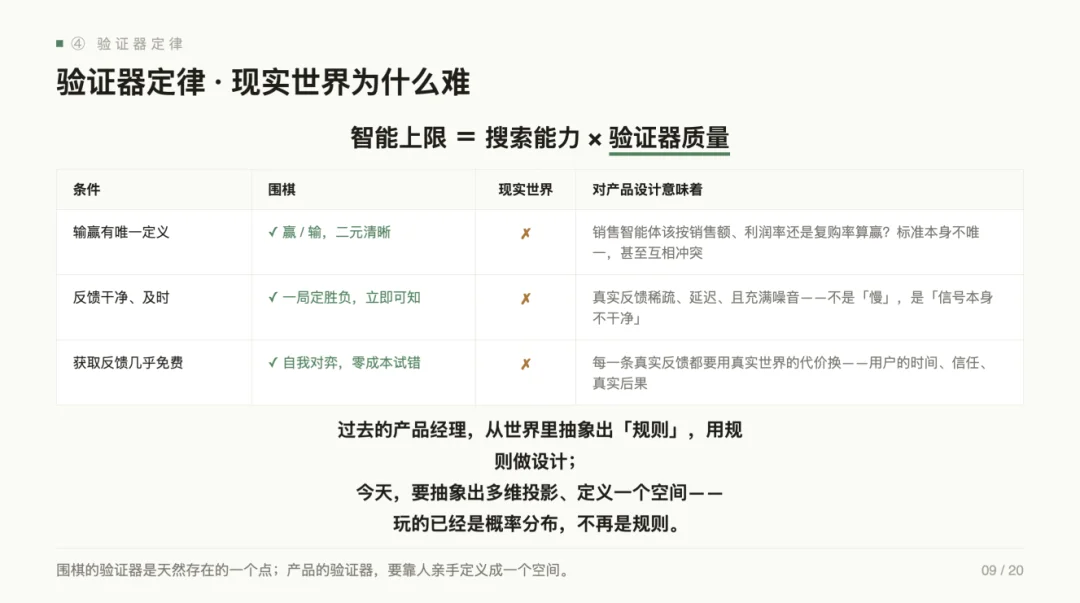 产品经理的旧能力正在消亡，张帆直指 AI 产品第一性要建棋盘、定方向、设围栏