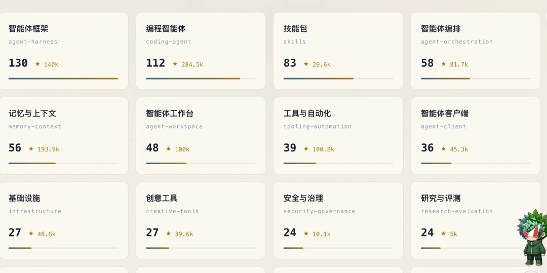 120万星！开发者排队“投简历”，DeepSeek一条内测帖，变成了Agent开源大摸底