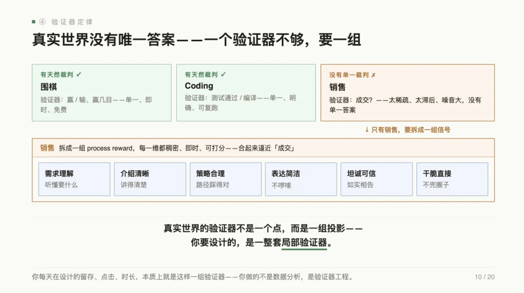 产品经理的旧能力正在消亡，张帆直指 AI 产品第一性要建棋盘、定方向、设围栏
