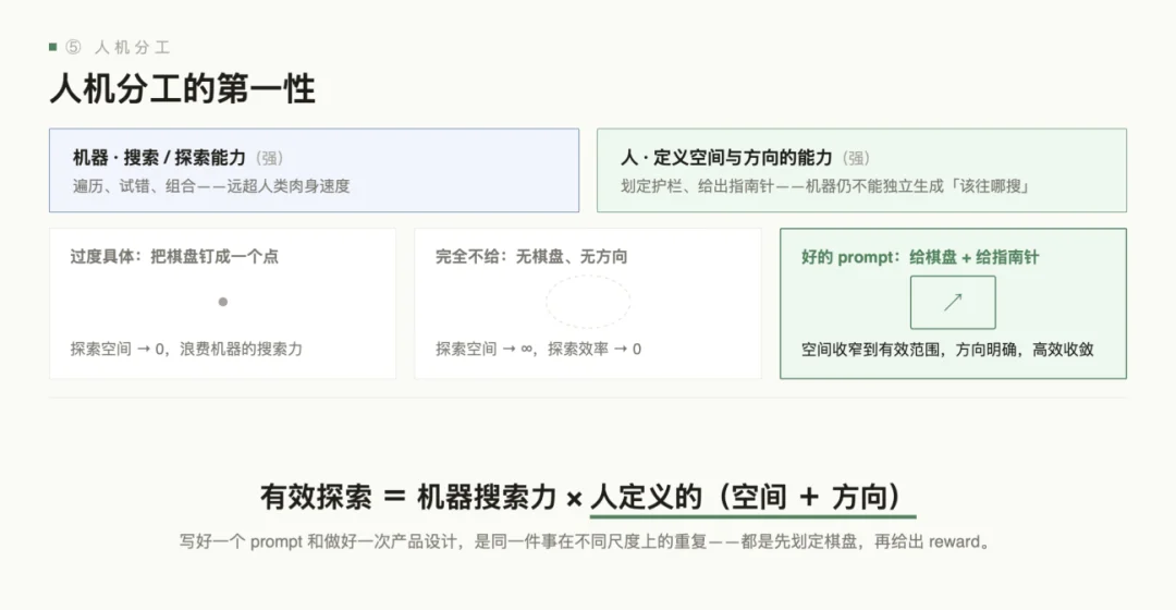 产品经理的旧能力正在消亡，张帆直指 AI 产品第一性要建棋盘、定方向、设围栏